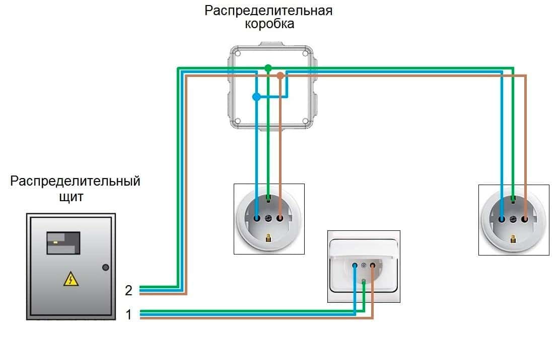 Схема подключения розетки.