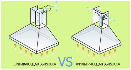 вытяжка циркуляционная и с отводом