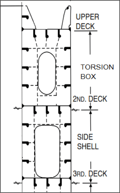 container ship layout