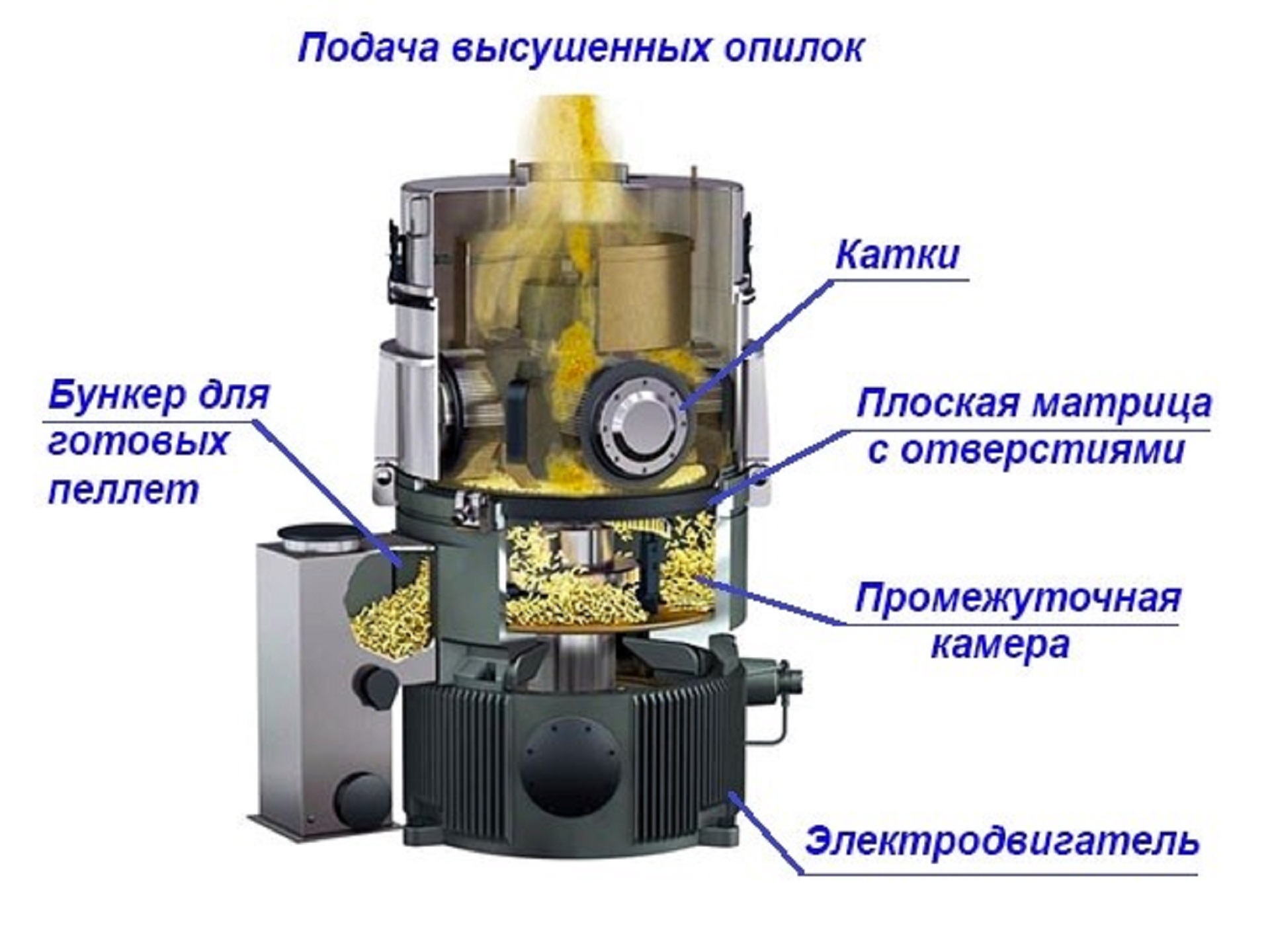 Ремонт и восстановление матриц гранулятора пеллет