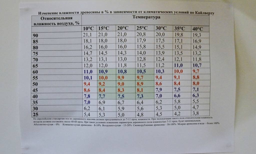 Как делают разделочные доски за 500$