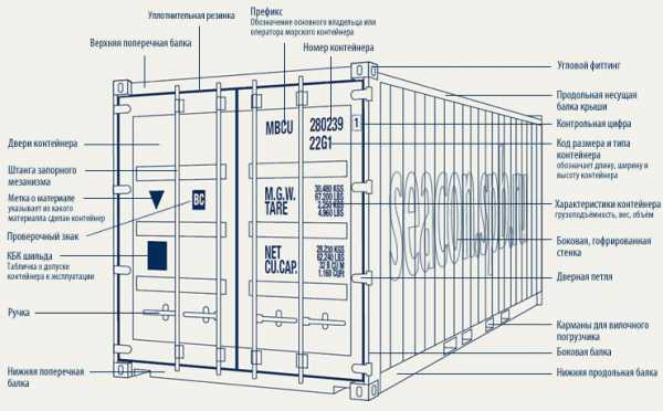 Конструкция 40-футового секционного контейнера и морского контейнера